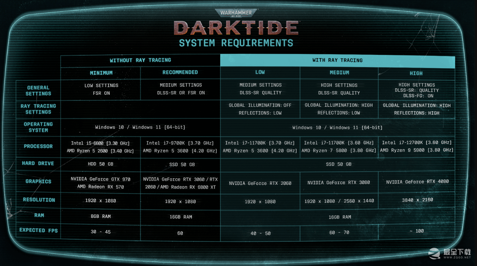 《战锤40K：暗潮》推荐配置要求一览