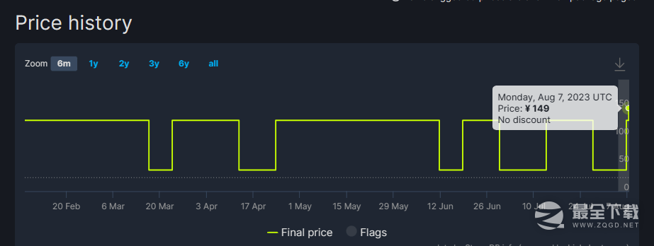 Steam国区巫师2和3涨价了