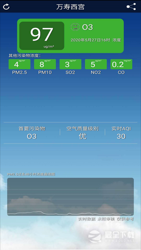 北京空气质量2