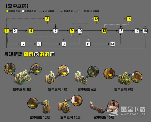 皇家骑士团重生空中庭院隐藏通道在哪里