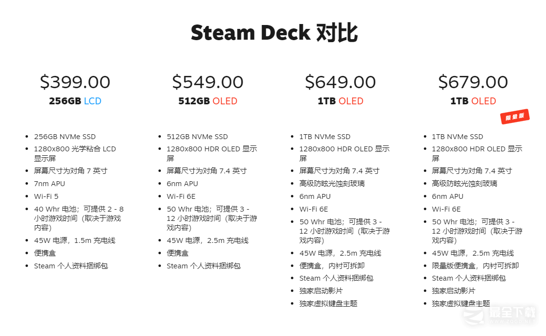 OLED Steam Deck并非2代